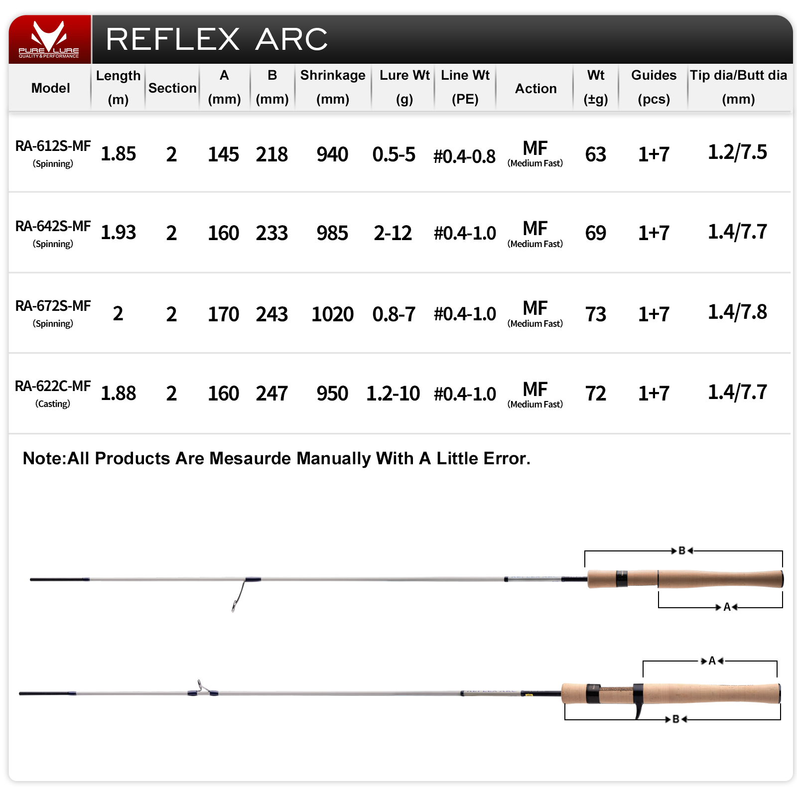 PURELURE REFLEX ARC Flick Cast - Fishing Boat Seat avis et prix